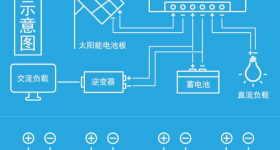 太阳能控制器厂家带你了解的控制器的基本常识